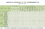 3月海南查处违反中央八项规定精神等问题87起（图） - 海南新闻中心