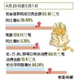 五一假期海南“刷卡”消费33亿元 手机支付笔数增长 - 海南新闻中心