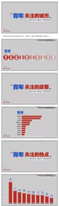 “数”说青年：五四青年节，让大数据来解读青年 - 科技厅