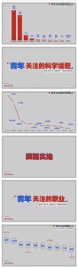 “数”说青年：五四青年节，让大数据来解读青年 - 科技厅