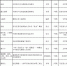 我校31项成果获海南省第九次社科优秀成果奖 - 海南师范大学