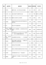 我校31项成果获海南省第九次社科优秀成果奖 - 海南师范大学