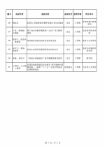 我校31项成果获海南省第九次社科优秀成果奖 - 海南师范大学