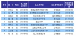 海南认定9名引进特级教师 将按照我省特级教师规定管理 - 海南新闻中心