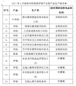 海南12家米粉面条伊面不合格产品生产企业将被顶格处罚 - 海南新闻中心