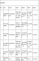 海口9个月发生6件违规装修案例 龙华某餐吧被罚99万元 - 海南新闻中心