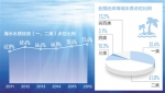 《2016中国近岸海域环境质量公报》发布，水质总体改善 - 环境保护局