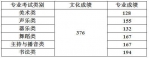 本科提前批艺术(文)类最低控制分数线公布 - 海南新闻中心