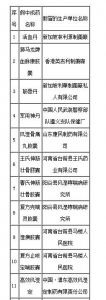 海南公布近年查处的部分假中成药基本信息（附名单） - 海南新闻中心