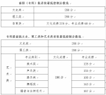 海南高招专科提前批和高职（专科）批录取最低控制分数线公布 - 海南新闻中心