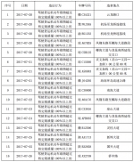 有你吗？海口交警曝光一批超载的货车号牌 - 海南新闻中心