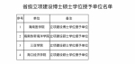 海南4所高校成为省级立项建设博士硕士学位授予单位 - 海南新闻中心