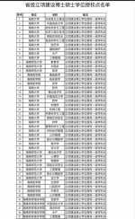 海南4所高校成为省级立项建设博士硕士学位授予单位 - 海南新闻中心