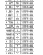 海南4所高校成为省级立项建设博士硕士学位授予单位 - 海南新闻中心