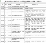 @海口市民 14日—20日这些路段要停电 看看有你家吗？ - 海南新闻中心