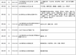 @海口市民 14日—20日这些路段要停电 看看有你家吗？ - 海南新闻中心