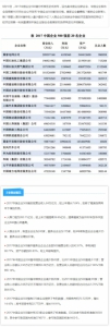 发布2017中国企业500强分析报告（附榜单） - 科技厅