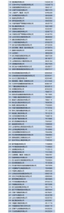 发布2017中国企业500强分析报告（附榜单） - 科技厅