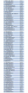 发布2017中国企业500强分析报告（附榜单） - 科技厅