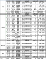 海南省交警总队曝光32名酒驾名单 看有你认识的吗? - 海南新闻中心