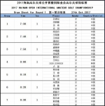 领略海口电影公社风情 海南公开赛国际业余锦标赛明日开杆 - 海南新闻中心