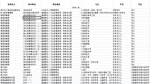 国考海南职位表来了！164个职位招考240人 明天起报名 - 海南新闻中心