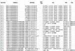 国考海南职位表来了！164个职位招考240人 明天起报名 - 海南新闻中心