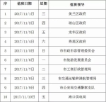 海口12345热线11月轮值安排表已出 果断转发收藏 - 海南新闻中心