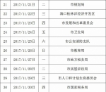 海口12345热线11月轮值安排表已出 果断转发收藏 - 海南新闻中心