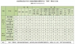 10月海南查处违反中央八项规定精神等问题99起 - 海南新闻中心