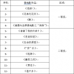 我校开展实践教学之优秀微电影展评 - 海南师范大学