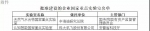 科技部批准建设天然气水合物、认知智能2个企业国家重点实验室 - 科技厅