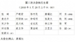 海南省第六届人民代表大会第一次会议执行主席分组名单 - 人民代表大会常务委员会