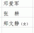 海南省第六届人民代表大会法制委员会主任委员、副主任委员、委员名单 - 人民代表大会常务委员会