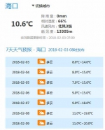 @海南人，后天最低温5℃，靠抖御寒还hold得住吗~ - 海南新闻中心