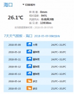 “雨”你同在， 海南今明两天 风仍然刮雨依然下 - 海南新闻中心