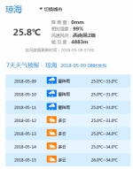 “雨”你同在， 海南今明两天 风仍然刮雨依然下 - 海南新闻中心