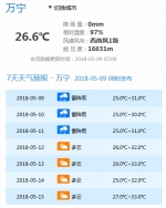 “雨”你同在， 海南今明两天 风仍然刮雨依然下 - 海南新闻中心