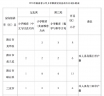 2018年海南乡村小学教师定向免培计划招生200人 |附名额分配 - 海南新闻中心