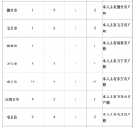 2018年海南乡村小学教师定向免培计划招生200人 |附名额分配 - 海南新闻中心