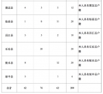 2018年海南乡村小学教师定向免培计划招生200人 |附名额分配 - 海南新闻中心