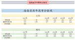 海南2018年高考分数线公布：本科A批文科579分 理科539分 - 海南新闻中心