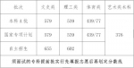 2018海南本科B批录取最低控制分数线公布 - 中新网海南频道