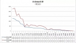 中国科研投入强度地图：哪个省最舍得砸钱？ - 科技厅