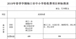 海口2019中小学春季收费标准公布|举报电话 - 中新网海南频道