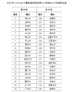 今年前三月全国空气质量榜发布 海口3月空气质量最佳 - 南海明珠