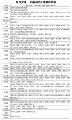 260城交通卡今年通用 海南四个城市入列 - 中新网海南频道