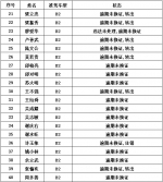 有你吗？驾驶证逾期未审验、未换证，儋州交警公布429名驾驶人名单 - 海南新闻中心