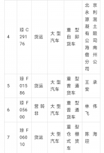 都有谁？儋州曝光22辆逾期未检验挂车、重型货车 - 海南新闻中心