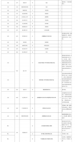 考生注意！海南2019年高考本科A批征集志愿将于今日15时截止 - 海南新闻中心